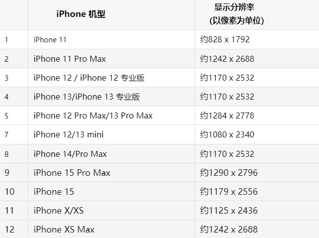 苹密云果维修分享iPhone主屏幕壁纸显得模糊怎么办