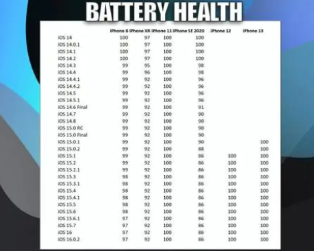 密云苹果手机维修分享iOS16.0.2值得升级吗 