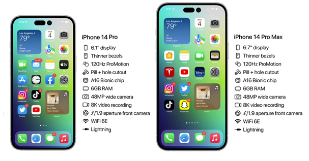 密云苹果14维修分享iPhone 14具体参数汇总 