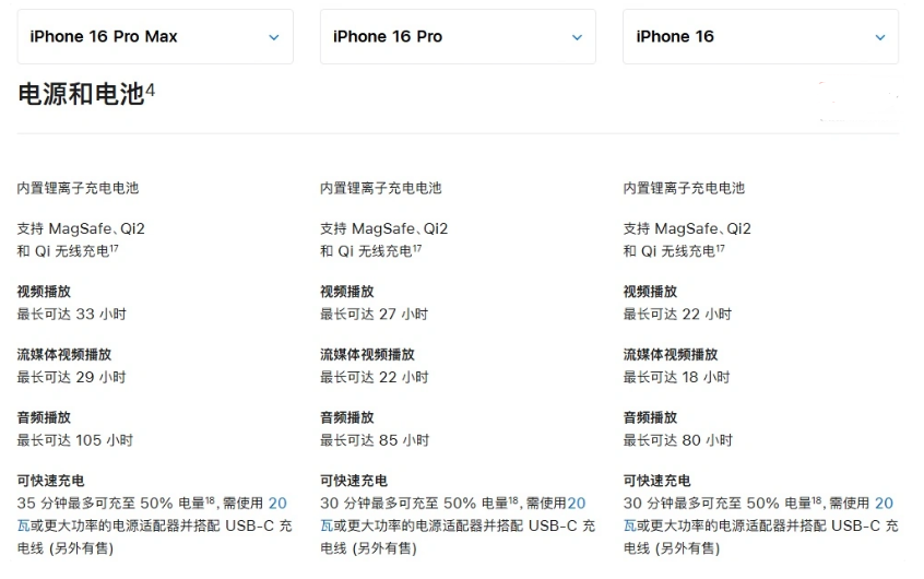 密云苹果手机维修分享 iPhone 16 目前实测充电峰值功率不超过 39W 