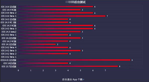 密云苹果手机维修分享iOS14.5beta1续航怎么样 