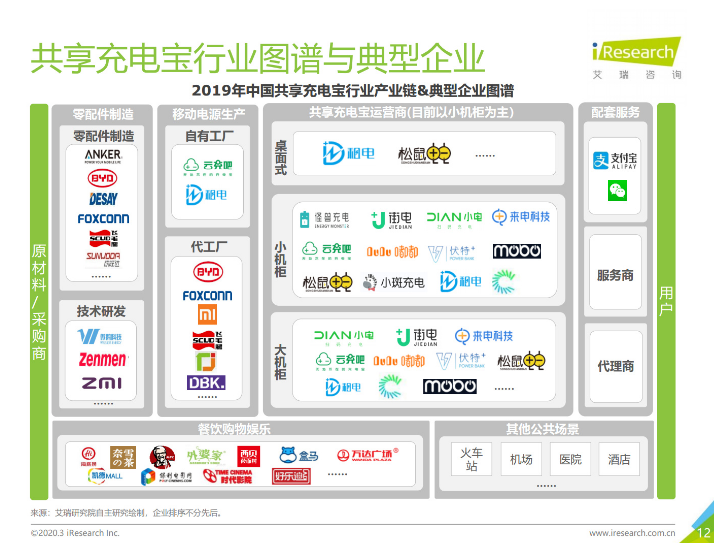 密云苹果手机维修分享iPhone 12 如何安全使用共享充电宝 