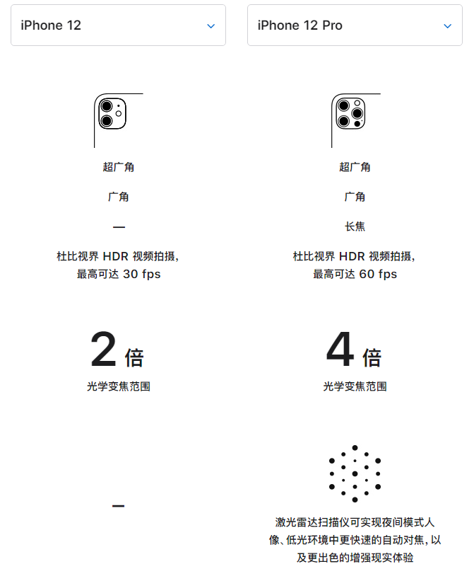 密云苹果手机维修分享苹果 iPhone 12 与 iPhone 12 Pro 选哪款 